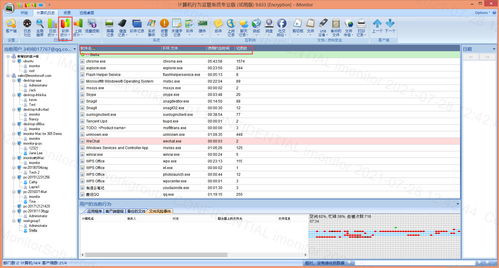 iMonitor EAM 員工電腦監(jiān)控軟件計(jì)算機(jī)日志概覽 軟硬件開發(fā)視角